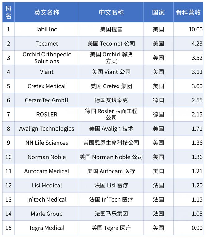 骨科专业排名_杭州十大骨科排名医院