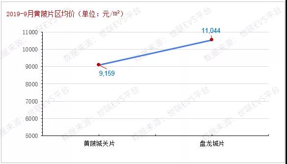 武汉市gdp多元回归_前三季度全国GDP十强,深圳出炉 武汉重新回归,杭州拉开南京(2)