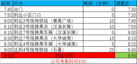 订单履约：商品配送时效如何展示？
