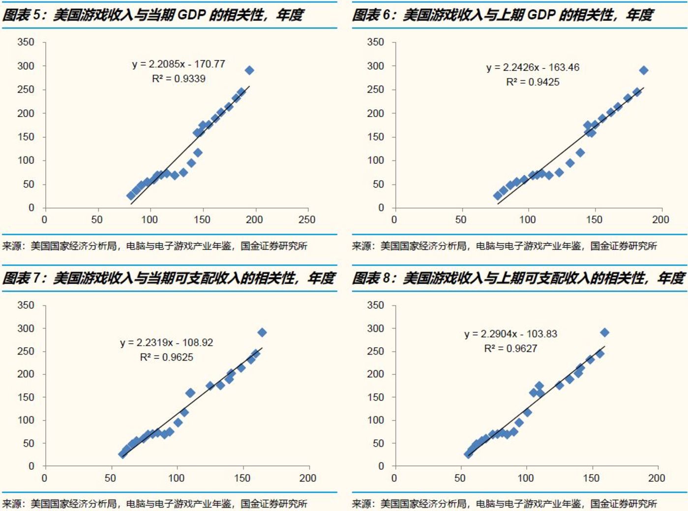 游戏gdp是什么意思啊_进口版号的特殊意义何在 为国内游戏行业找代练,代练难度可调控(2)