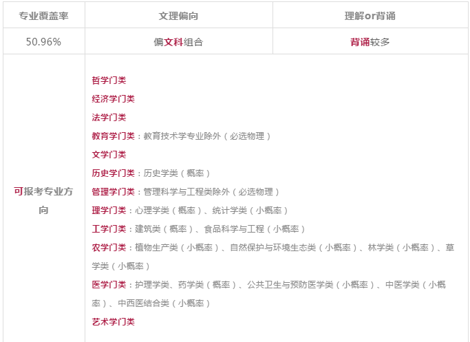 新高考选科：高一选科选择专业的优势和限制分别是什么？