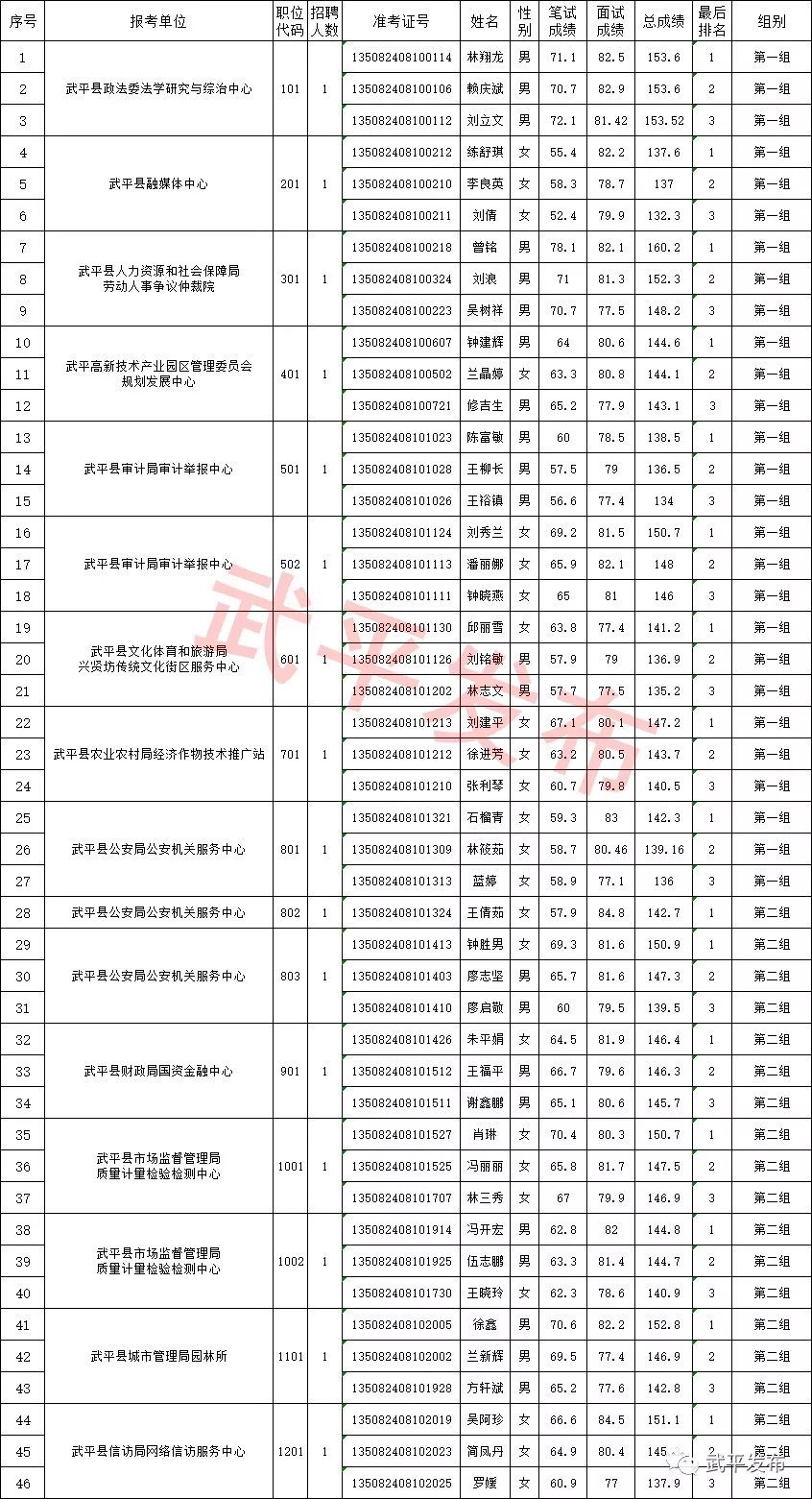 武平人口多少_武平县2017年贫困人口动态调整名单出炉,有你认识的吗