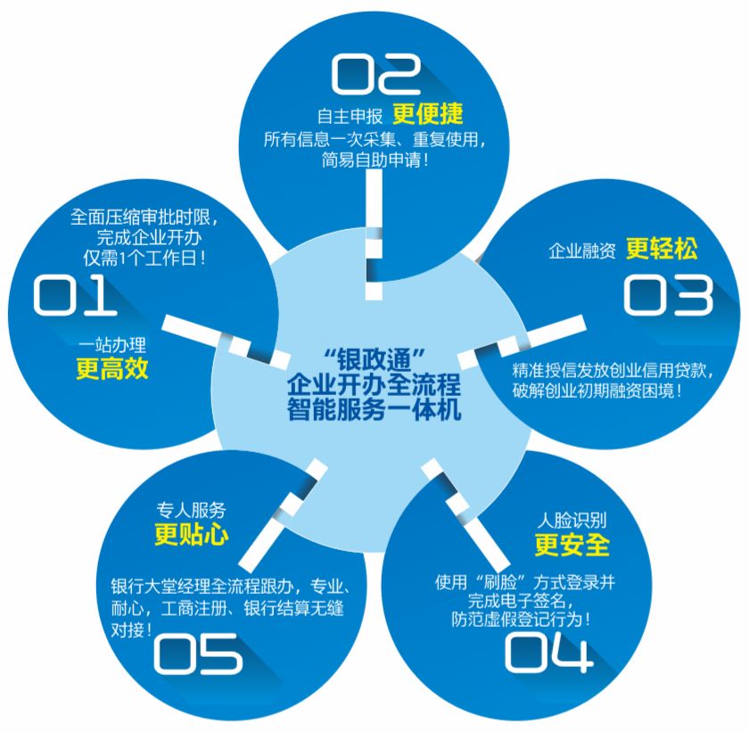 人口信息库_广州 侵害未成年人违法犯罪信息库 上线 提供入职查询(3)