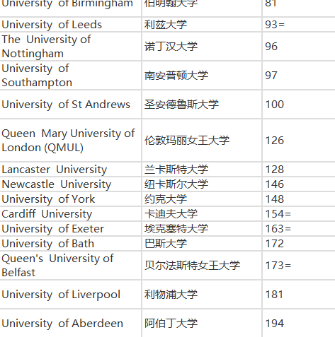 英国各国家人口排名2020_英国人口密度分布图