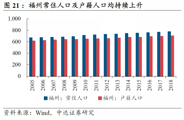 gdp适配_中国gdp增长图(2)