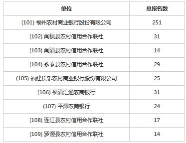 福州2020年人口总数_2020年福州数字峰会(3)