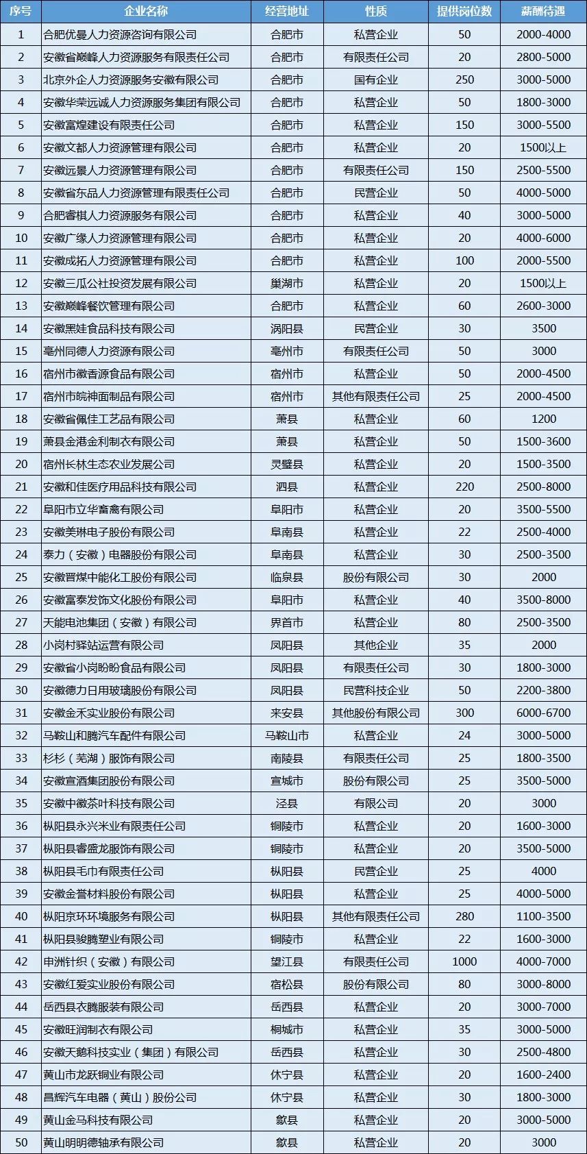 贫困省排名_贫困证明模板图片(3)