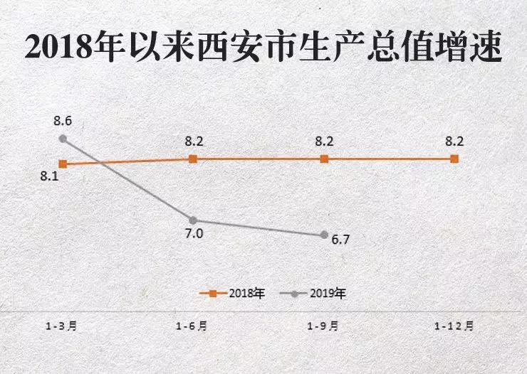 GDP消费C怎么统计_2019年美国GDP增速为1 中国呢 社科院这样说(2)