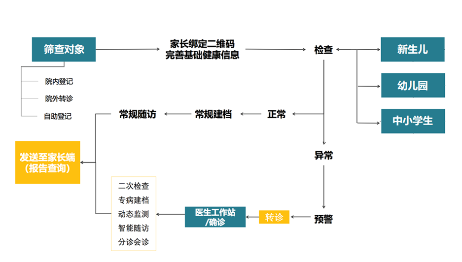 2019年全国医院排行榜_最新 全国最顶尖的医院排行榜出炉 快来看看山东