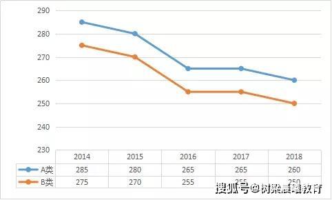 虽然2020考研人数预计350万人，却没有必要惊慌，基于这3个原因！