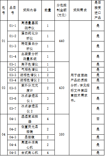 出生人口1250万_中国出生人口曲线图(2)