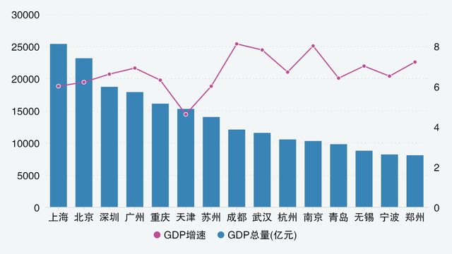 武汉三季度gdp和南京_南京细烟价格表和图片(3)