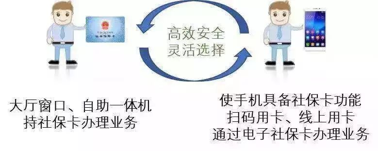 户口注销结婚证怎么办