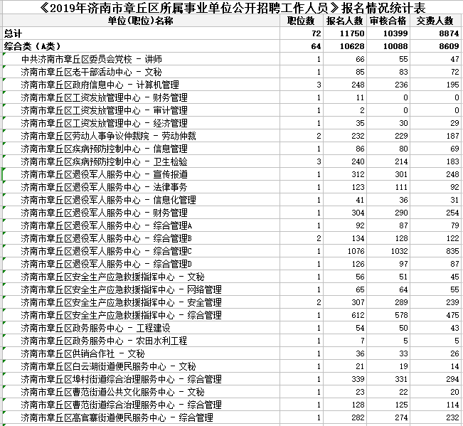 章丘区区内常住人口多少_章丘区人民医院