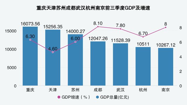 无锡三季度gdp