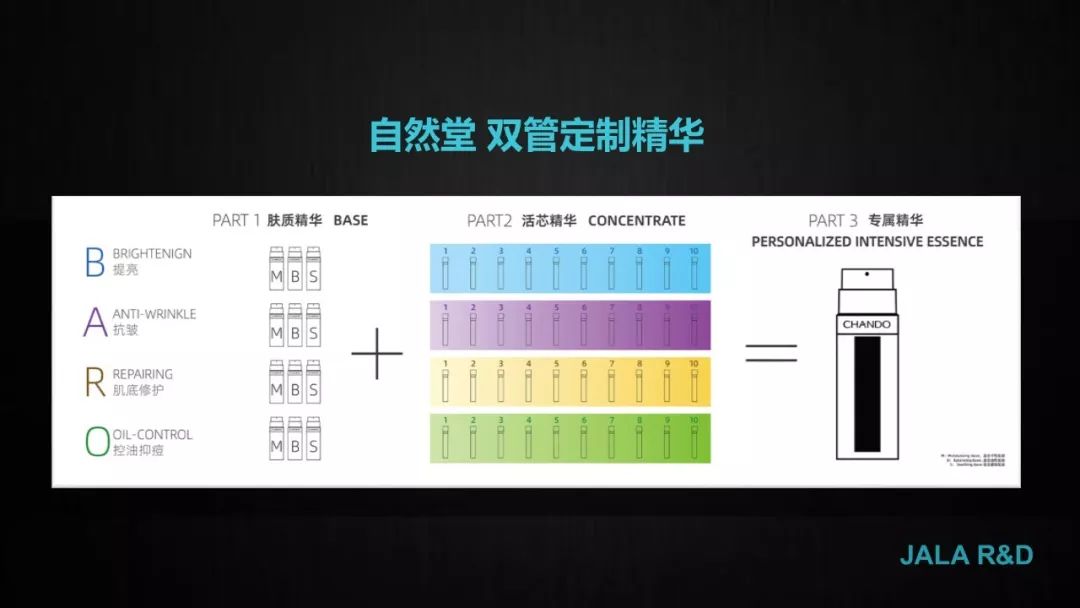 自然堂化妆品排行榜_双十一来袭,锁定自然堂安瓶面膜,护肤更省心