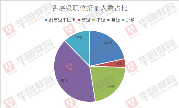 公安哪个镇人口最多_宁波哪个小区人口最多