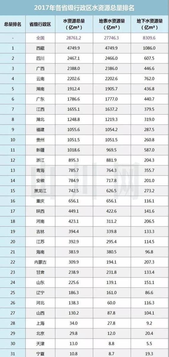 三级行政区gdp排名_全球10大经济行政区,中国占三个,亚洲第一省GDP更远超90 国家(3)