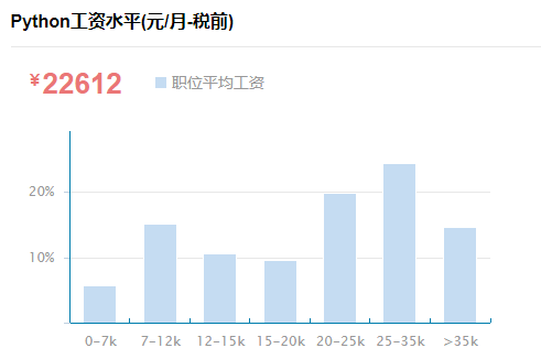 职友集招聘网_职友集(4)