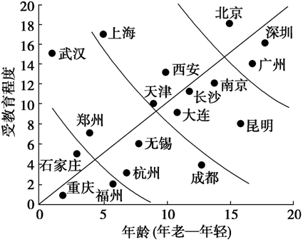 宗教导致的人口迁移的例子_人口迁移