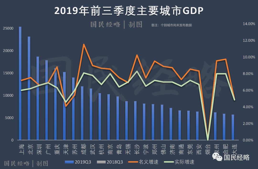 长沙gdp 佛山gdp_佛山地铁(3)