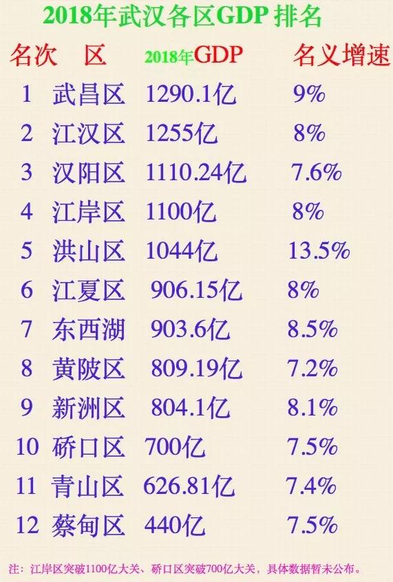 武昌GDP_武昌职业学院