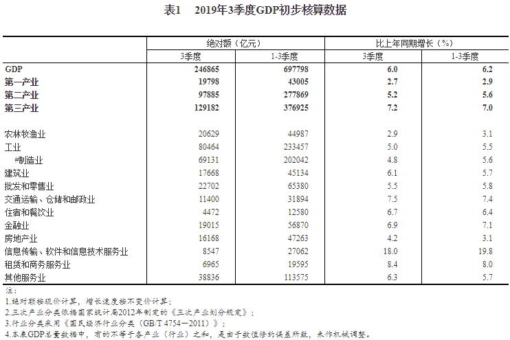 中山市一季度gdp固定资产投资_宁德一季度GDP数据出炉,霞浦农业第一,固定资产投资增长第一