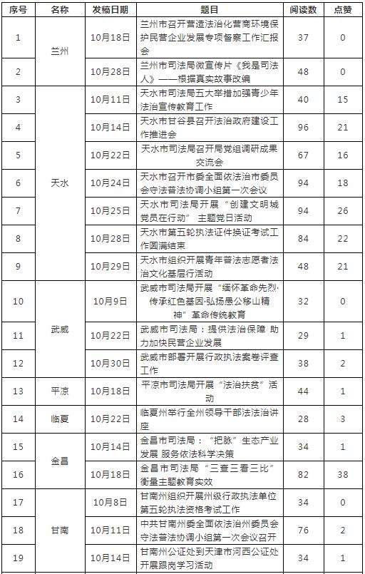 甘肃各地市人口排名_甘肃陇南两当县人口(3)