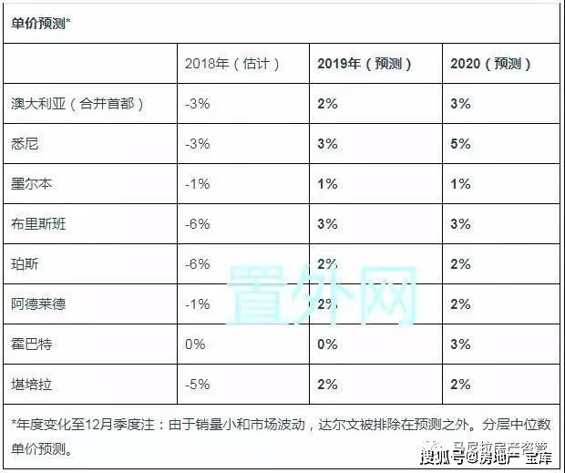 2021各国人口_2021年非洲各国人口排名(2)