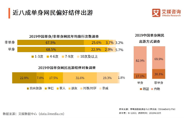 未来中国单身人口或超4亿4_中国有多少单身人口(3)