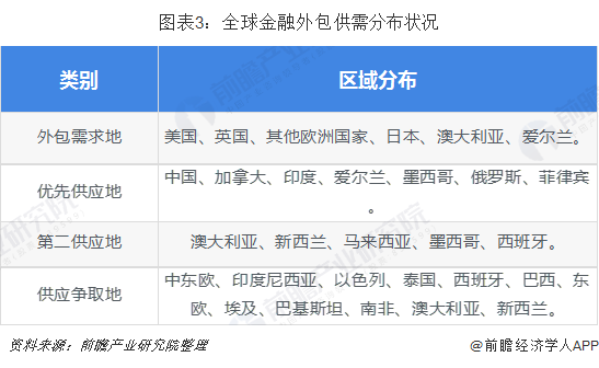 服务外包行业占gdp_服务外包