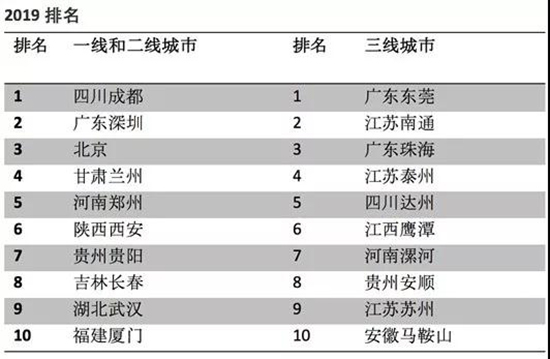 武汉人口2018总人数口_武汉人口增长图(3)