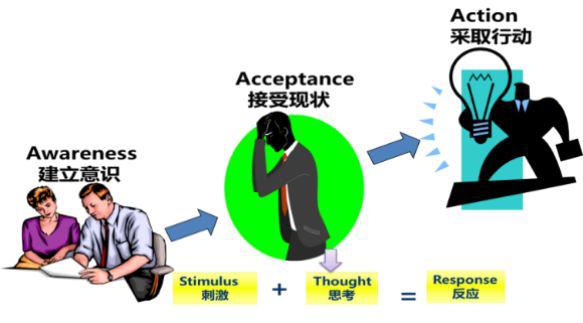 如何提升个人职场价值 2a8256e940704e8baa86e9d547a5e28c.jpeg