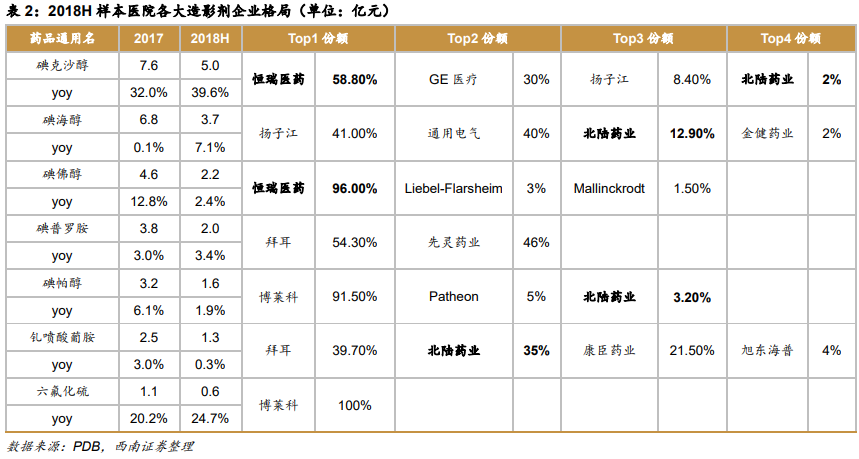 人均用量_头孢克肟颗粒儿童用量