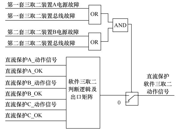 金华站三取二逻辑功能切换示意图