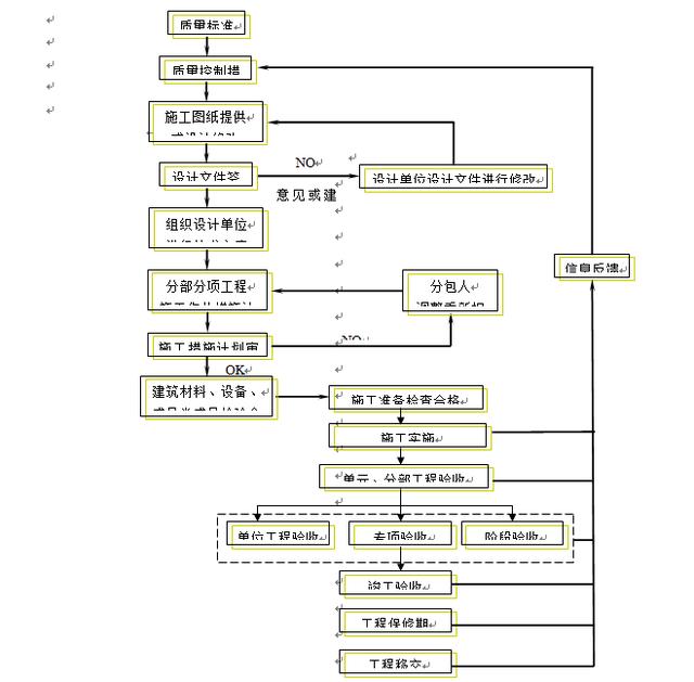 原创附资料工程总承包项目管理流程图全套