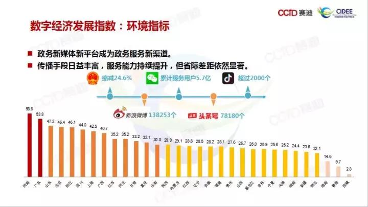 经济总量2019PPT(3)