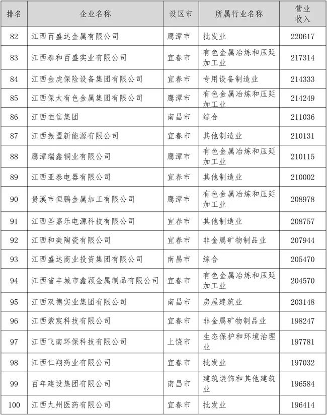 江西公司排名_江西瓷业公司真品图片