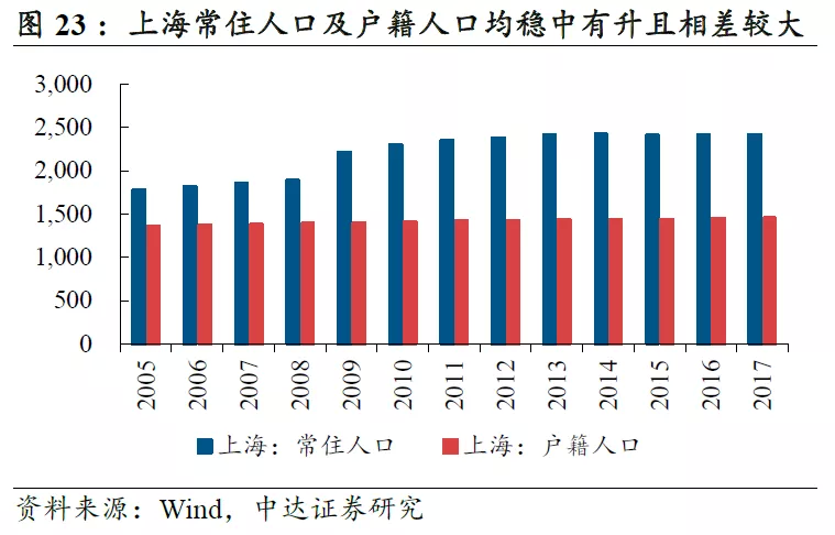 2021融城区gdp_从融城区GDP看前20大城市排名,武汉位居第6,重庆仅排13名(3)