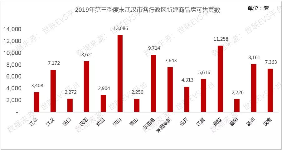 武汉市gdp多元回归_前三季度全国GDP十强,深圳出炉 武汉重新回归,杭州拉开南京(2)