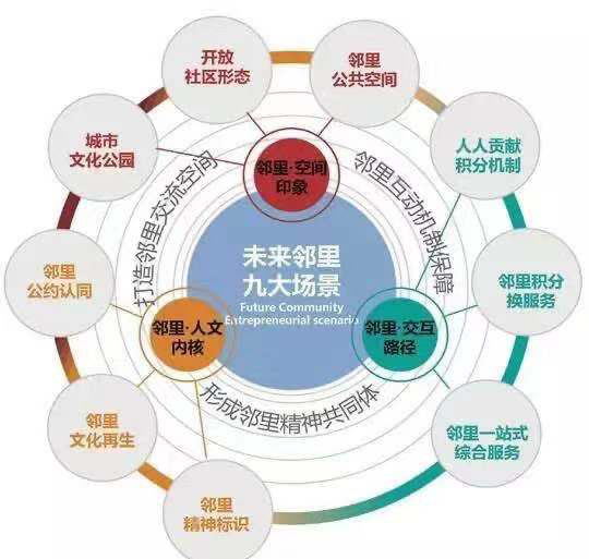 从特色小镇,美丽乡村到未来社区,农文旅融合的想象空间有多大-搜狐大