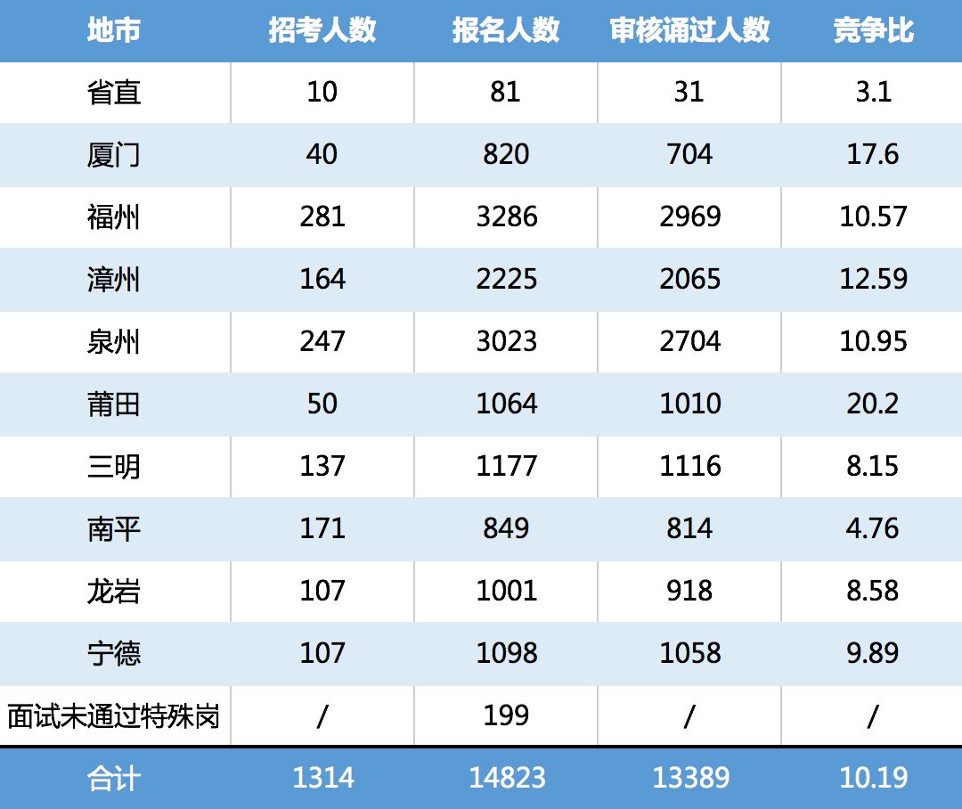 漳州市多少人口_山西省晋中市政协到龙文区考察侨台资企业(3)