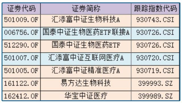 医疗支出占gdp_医疗器械(2)