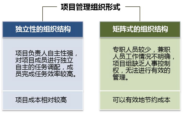 人口组织形式_人口普查