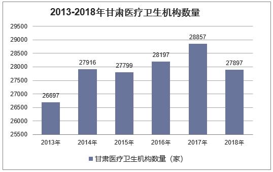 甘肃人口总数2018_甘肃人口分布图(2)