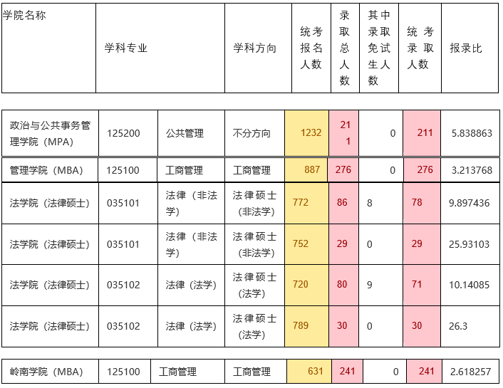 人口负担较小_人口普查