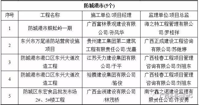 无故被列管重点人口_被列管单位平面图(2)