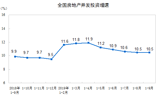 省 人口发展战略规划_人口普查(3)