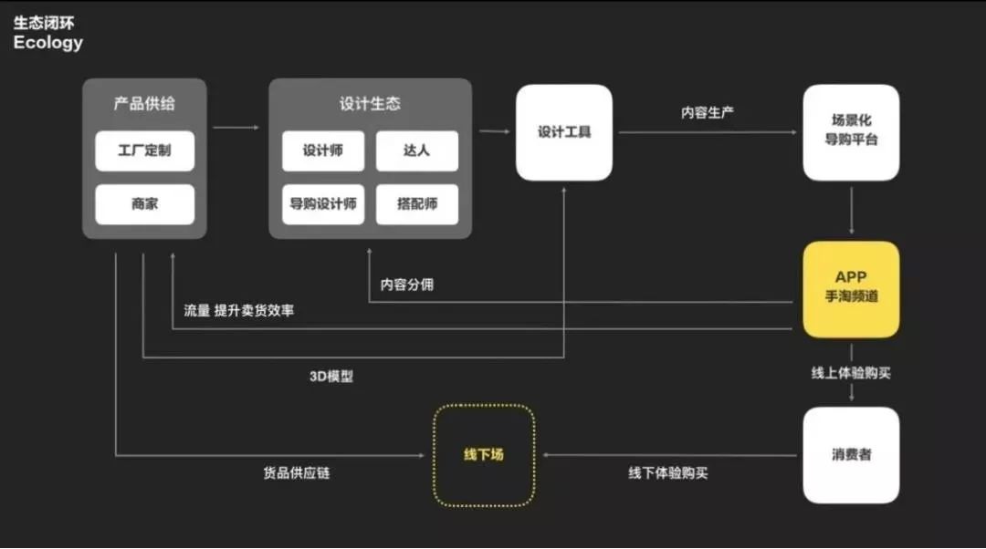 淘宝刷心悦会员的原理_最后再许愿 英雄王,ss套,希望年底能齐一套垃圾ss加耳环,没别的要求,(2)