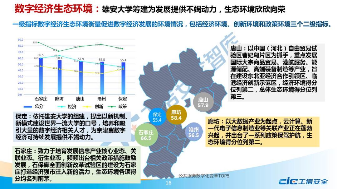 2019京津冀gdp_小丑2019图片